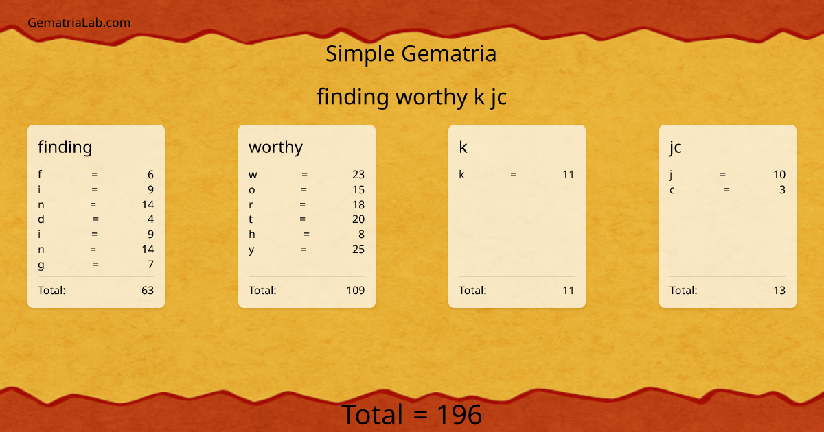 finding worthy k jc in simple Gematria